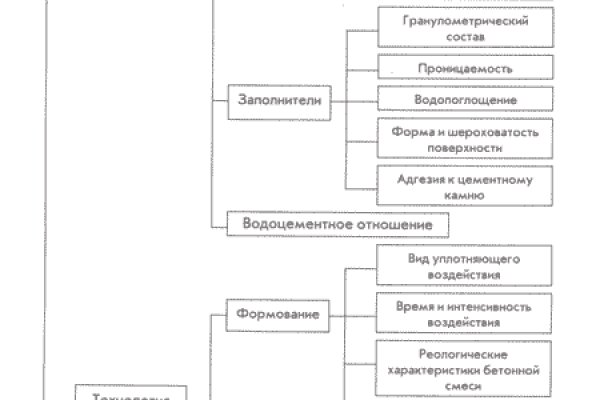 Kraken зеркала маркетплейс
