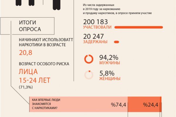 Кракен ссылка онлайн