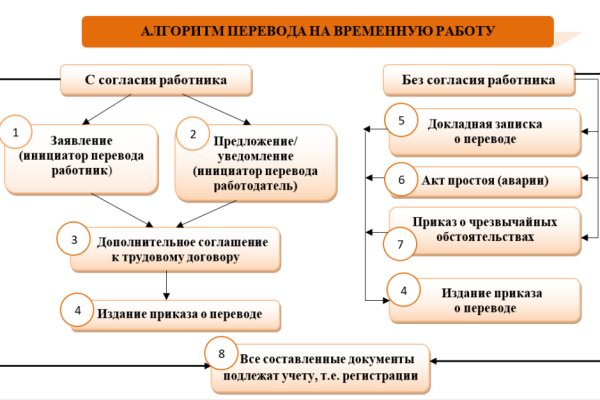 Kraken ссылка актуальная