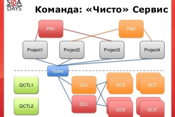 Как зайти на кракен без тора